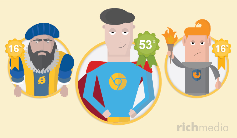 Illustration depicting the top 3 browsers as superheros