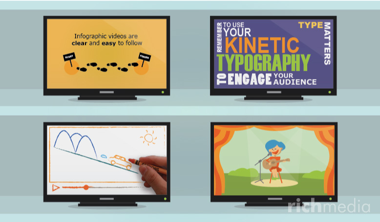 kinetic typography, infographic, 2d character animation and white board