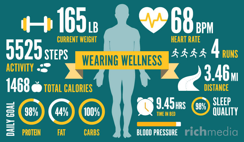 infographic illustration of wearable technology tracking information 