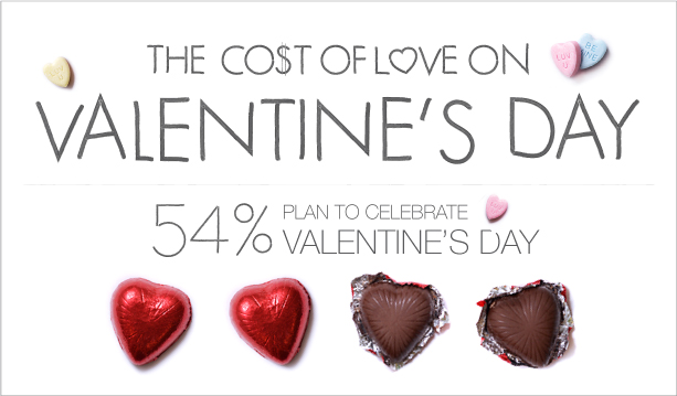 Valentine's Day: The Cost of Showing Some Love