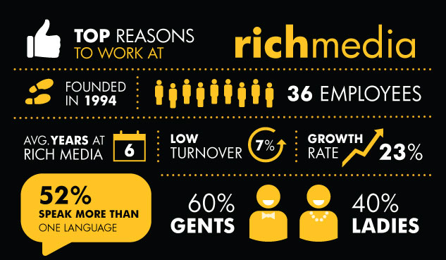 Working at Rich Media Infographic