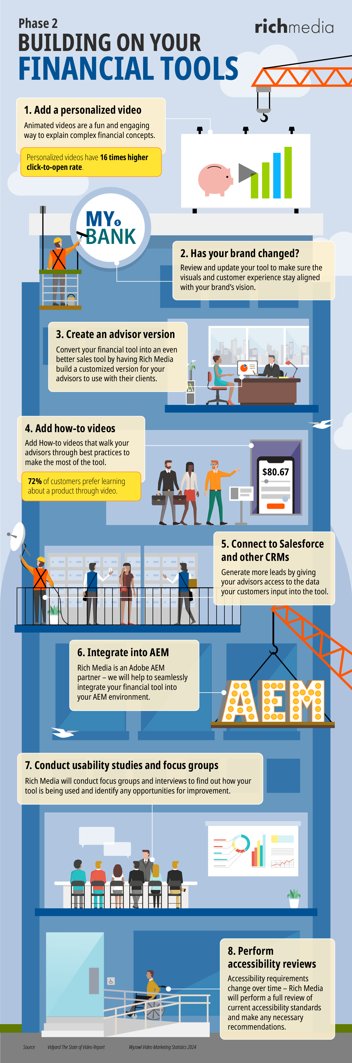 Phase 2: Building on Your Financial Tool Infographic