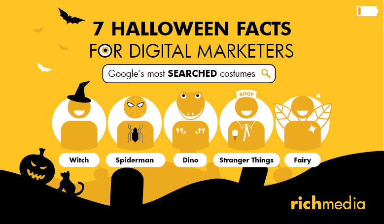 7 Halloween Facts for Digital Marketers Infographic