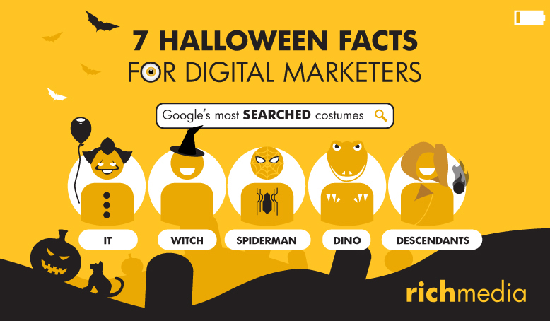 7 Halloween Facts for Digital Marketers Infographic