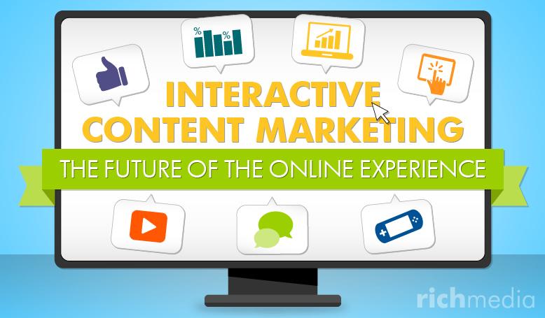interactive content marketing