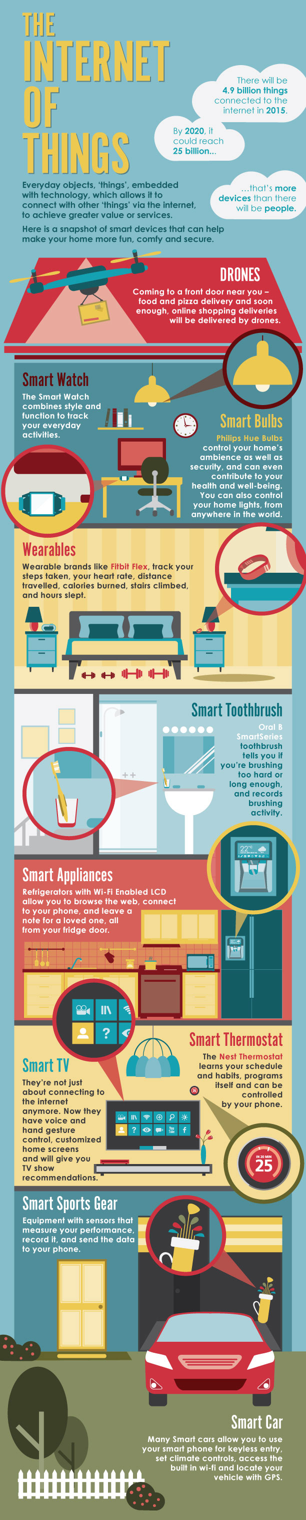 The Internet of Things devices infographic