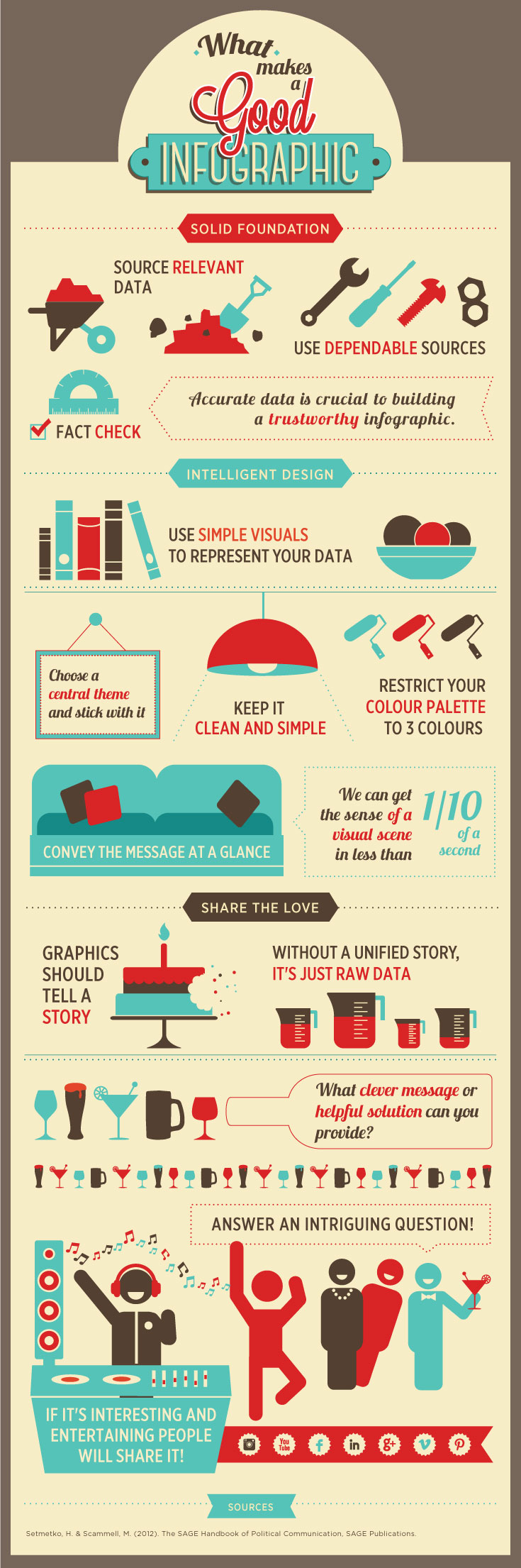 What Makes a Good Infographic Stats