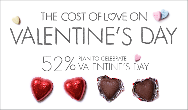The Cost of Valentines day Infographic
