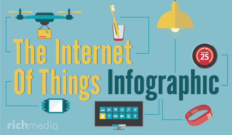 the internet of things devices