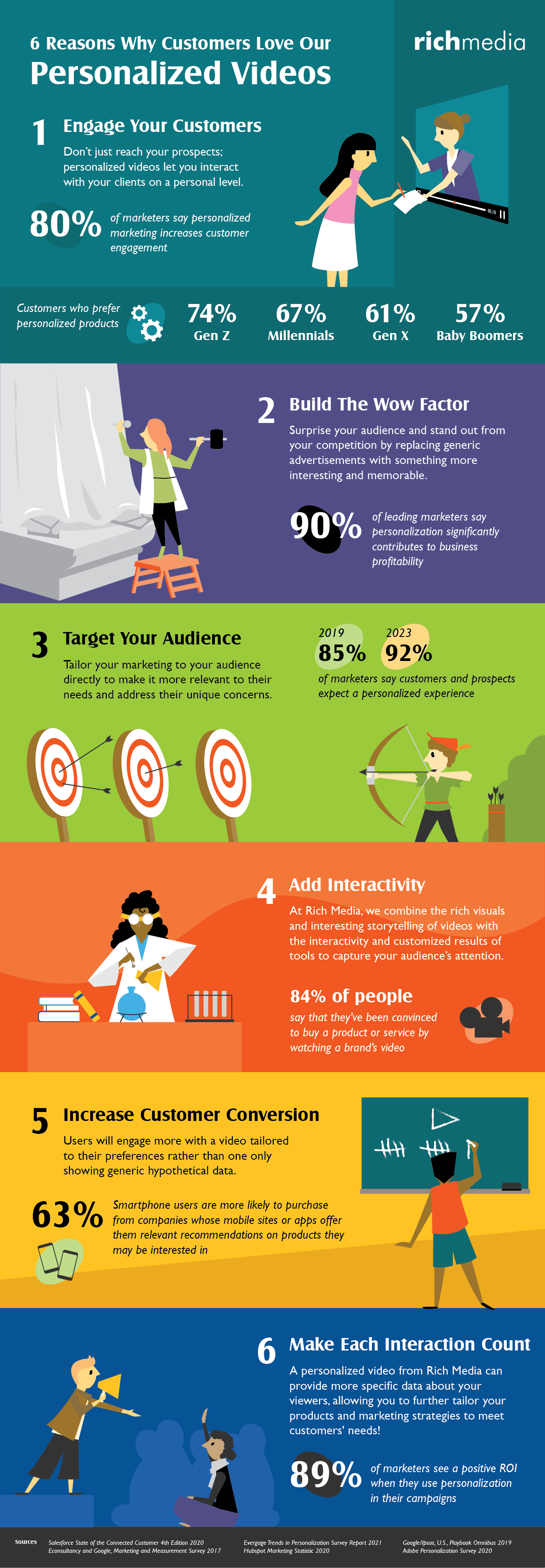 6 Reasons Why Customers Love Our Personalized Videos Infographic